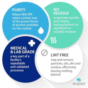 Wipex 96% Isopropyl Alcohol Wipes Electronic Wipes - Cleanrooms, Lab Alcohol Wipes, Electronic Cleaning Wipes for Sensitive Equipment, SMS Cloth Economy-Size - Bulk Alcohol Wipes (2 pack, 2000 wipes)