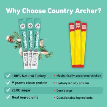 Rosemary Turkey Sticks - Natural, Gluten Free, High Protein