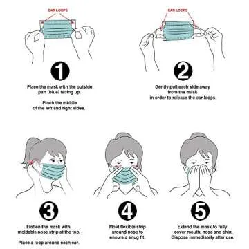 Basic Resources PPE201DMM001 Comfort Earloop Disposable Face Mask, 50 Pack of Latex Free Blue Masks