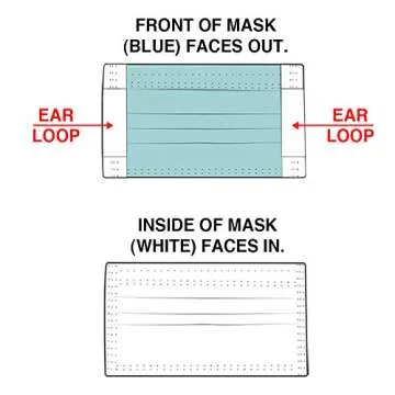 Single Use Disposable Face Masks, Comfort Earloop, Blue, Pack of 50