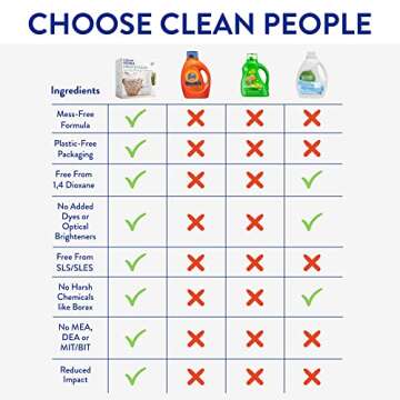 Clean People Fresh Scent Ultra Concentrated Laundry Detergent Sheets 32 count & Fabric Softener Sheets 120 count