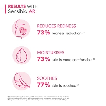 Bioderma Sensibio AR Cream for Sensitive Facial Skin