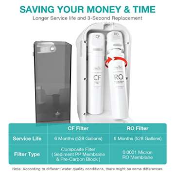 SimPure Y7/Y7P Series 6-Month Replacement Filter Cartridge Pack Set for SimPure Y7, Y7P-W, Y7P-BW (1...