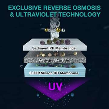 SimPure Y7/Y7P Series 6-Month Replacement Filter Cartridge Pack Set for SimPure Y7, Y7P-W, Y7P-BW (1*CF Filter + 1*RO Filter)