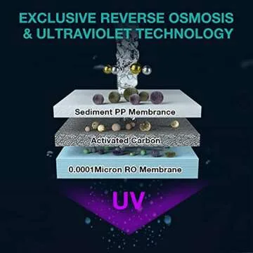 SimPure Y7/Y7P Series 6-Month Replacement Filter Cartridge Pack Set for SimPure Y7, Y7P-W, Y7P-BW (1*CF Filter + 1*RO Filter)