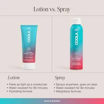 Coola Sunscreen SPF 50 Spray - Vegan & Skin Nourishing