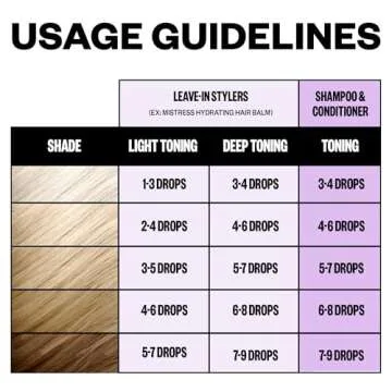 IGK Mixed Feelings Leave-In Blonde Toning Drops 30 ml / 1 oz