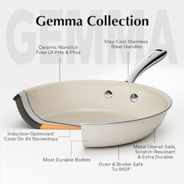 Redchef Ceramic Non-Stick Frying Pans Set for Healthy Cooking