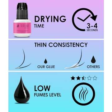 Volume Eyelash Extension Glue Stacy Lash 0.17fl.oz/5ml/3-4 Sec Drying Time/Retention 6 Weeks/Black Adhesive/Professional Supplies/Pegamento de Pestañas