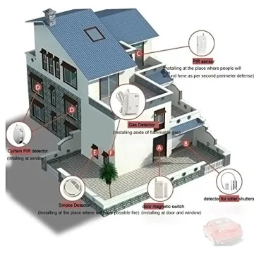 D1D9 23 pcs Wireless Burglar Alarm System Kit