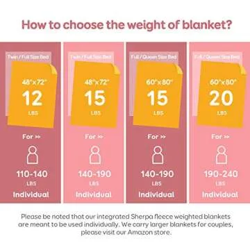 Uttermara Faux Fur Weighted Blanket 20lbs, Super Soft Plush Fleece and Cozy Sherpa Reverse, Decorative Long Fur Throw Blankets 60"x80" Baby Pink