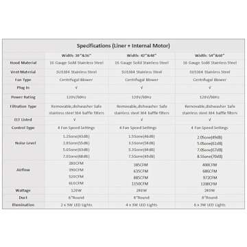 Custom Copper Range Hood with High CFM - SINDA