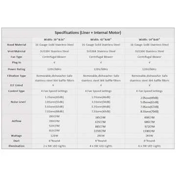 Custom Copper Range Hood with High CFM - SINDA