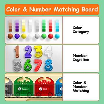 Magnetic Color and Number Maze,Wooden Magnet Maze for Kids Ages 3-5 Montessori Color Matching Learning Counting Puzzle Board Toddler Fine Motor Skills Toys for Boys and Girls Gift