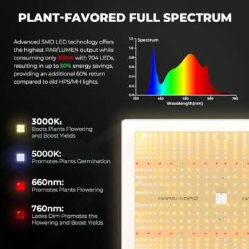 MARS HYDRO 4x4 Grow Tent Kit Complete System,300W TSW2000 High Yield Dimmable Light,48"x48"x80" 1680D High Reflective Mylar,with 6inch 32dB,402CFM Adjustable Speed Ventilation System,10 Speed Clip Fan