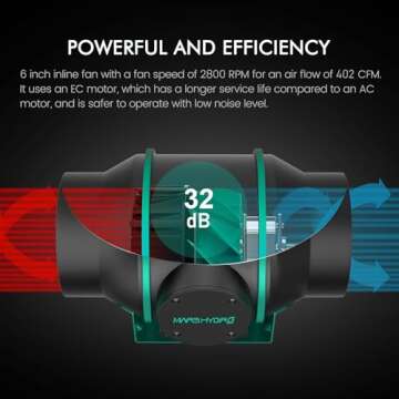 MARS HYDRO 4x4 Grow Tent Kit Complete System,300W TSW2000 High Yield Dimmable Light,48"x48"x80" 1680D High Reflective Mylar,with 6inch 32dB,402CFM Adjustable Speed Ventilation System,10 Speed Clip Fan