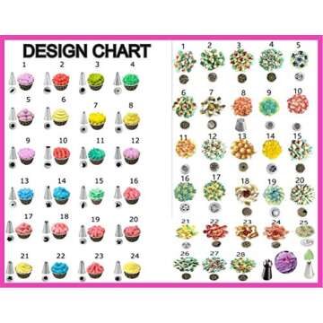 Aleeza Cake Wonders 100 Pcs Cake Decorating Set