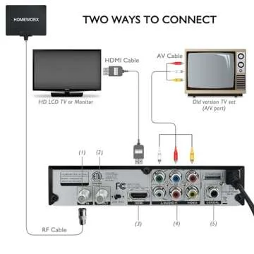 Mediasonic ATSC Digital Converter Box: Record & Play Multimedia