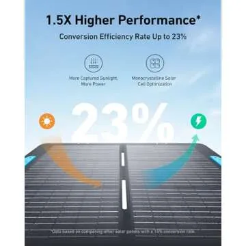 Anker SOLIX C800 Plus Portable Power Station with 100W Solar Panel, 1200W (Peak 1600W) Solar Generator with Camping Lights, 768Wh LiFePO4 Battery for Outdoor Camping, RVs, Road Trip, and Power Outages