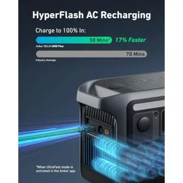 Anker SOLIX C800 Plus Portable Power Station with 100W Solar Panel, 1200W (Peak 1600W) Solar Generator with Camping Lights, 768Wh LiFePO4 Battery for Outdoor Camping, RVs, Road Trip, and Power Outages