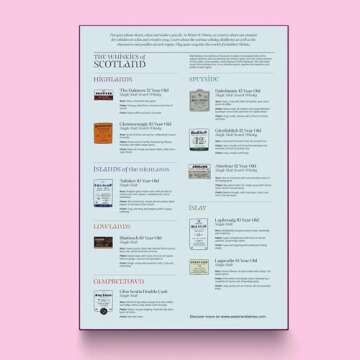 Scotland Whisky Puzzle - Unique 1000 Piece Jigsaw for Adults Featuring Whisky Regions