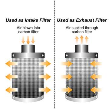 Vanleno 4inch Carbon Filter Odor Control with Australia Virgin Charcoal Two Prefilter 1 Pair Rope Hanger Included for Inline Duct Fan, Grow Tent, Hydroponics, Odor Scrubber