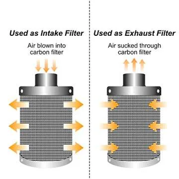 Vanleno 4inch Carbon Filter Odor Control with Australia Virgin Charcoal Two Prefilter 1 Pair Rope Hanger Included for Inline Duct Fan, Grow Tent, Hydroponics, Odor Scrubber