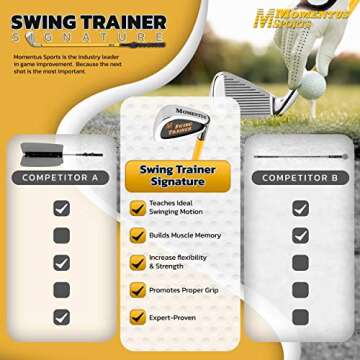 MOMENTUS Weighted Golf Swing Trainer - Shortened 7 Iron Swing Trainer Golf Club - Swing Trainer Aid to Improve Golf Shot Accuracy and Swing Speed for a Better Golf Game - 48 oz