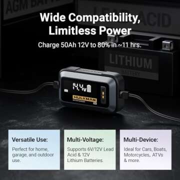 Hulkman Sigma 5 Car Battery Charger, with 3.2-inch Smart LED Display, 5A 6V/12V Automotive Trickle Charger, Battery Maintainer for Car, Motorcycle and Boat, Support Lithium and Lead-Acid