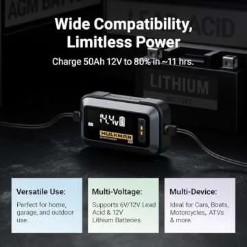 Hulkman Sigma 5 Car Battery Charger, with 3.2-inch Smart LED Display, 5A 6V/12V Automotive Trickle Charger, Battery Maintainer for Car, Motorcycle and Boat, Support Lithium and Lead-Acid