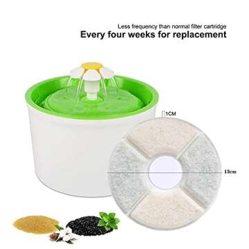 HongFeng world Cat Water Fountain Replacement Filter,12 Pack Carbon Filters, Cat &Dog Fountain of Pet Water Fountain Activated Carbon Filter