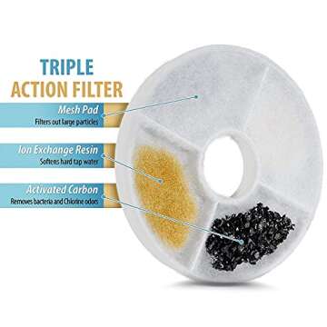 HongFeng world Cat Water Fountain Replacement Filter,12 Pack Carbon Filters, Cat &Dog Fountain of Pet Water Fountain Activated Carbon Filter