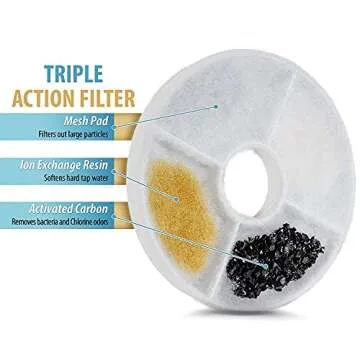 HongFeng world Cat Water Fountain Replacement Filter,12 Pack Carbon Filters, Cat &Dog Fountain of Pet Water Fountain Activated Carbon Filter