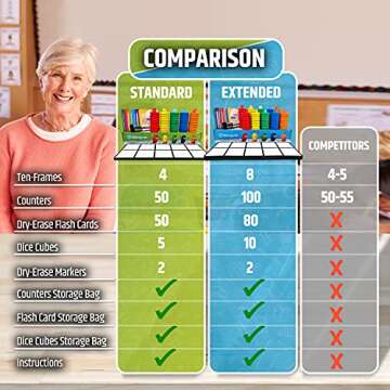 Magnetic Ten Frame Set: 4 Durable Ten-Frames + 50 Colorful Counters + 50 Math Flash Cards + 5 Dice - Addition & Subtraction - Math Manipulatives Kit for Home, Kindergarten & Elementary Teachers
