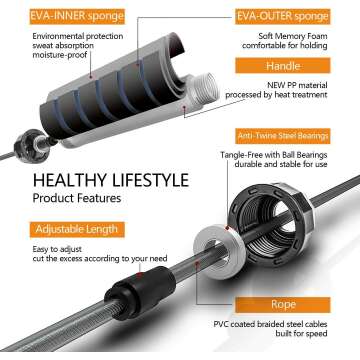 GoxRunx Speed Jump Rope for Fitness - Tangle-Free