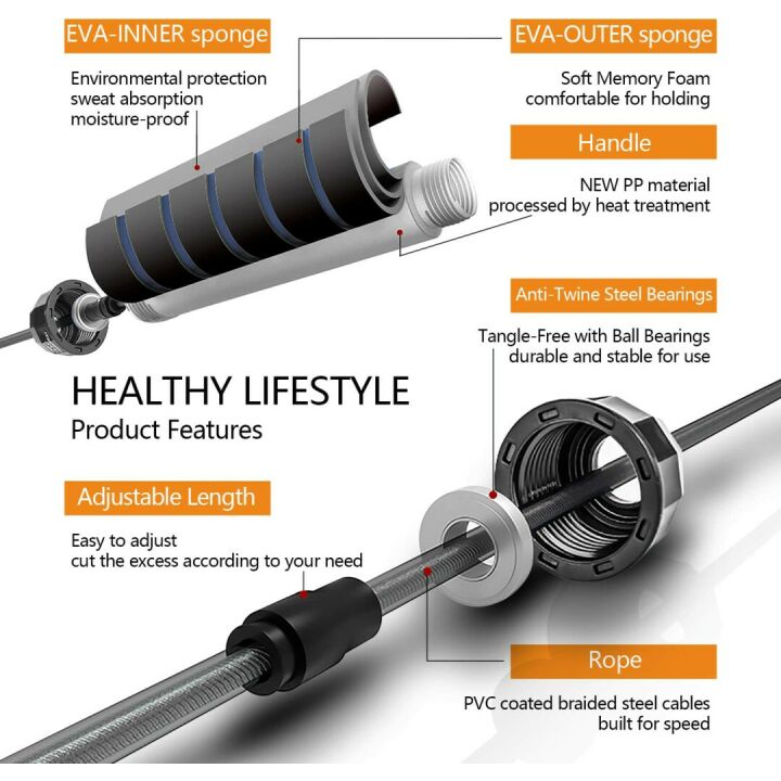 GoxRunx Speed Jump Rope for Fitness - Tangle-Free