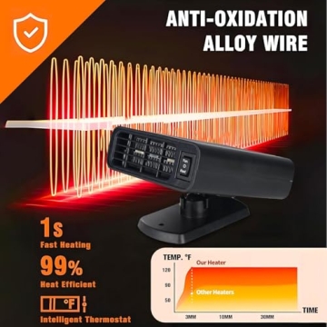 12V Portable Car Heater for Fast Heating