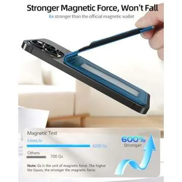 ExtreLife Strong Magnetic Wallet for iPhone 16/15/14/13/12