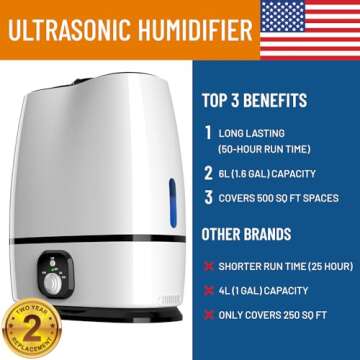 Everlasting Comfort Cool Mist Humidifiers for Bedroom 6L - Humidifier Large Room No-Filter, Quiet Ai...