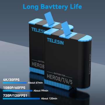 TELESIN 2-Pack GoPro Batteries & 3-Channel Charger