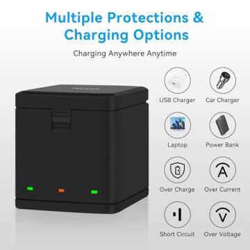 TELESIN 2-Pack GoPro Batteries & 3-Channel Charger