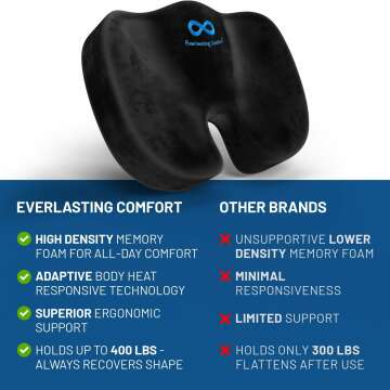 Everlasting Comfort Seat Cushion for Back Pain Relief