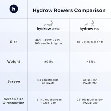 Hydrow Wave Rowing Machine with HD Touchscreen & Live Workouts