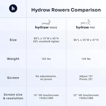 Hydrow Wave Rowing Machine with HD Touchscreen & Live Workouts
