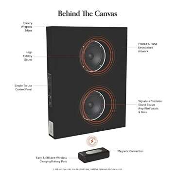 Sound Gallery Canvas Wall Art with Bluetooth Speakers for Modern Home Decor, 8 Sizes, 54 Designs for Living Room, Bedroom, Office, Wireless Surround Sound, Abstract Painting, Gold Rush, 40x26 inch