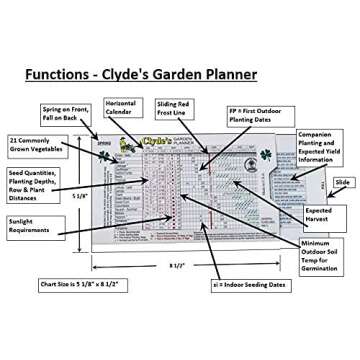 Clyde's Garden Planner Slide Chart - Easy Garden Planning Tool