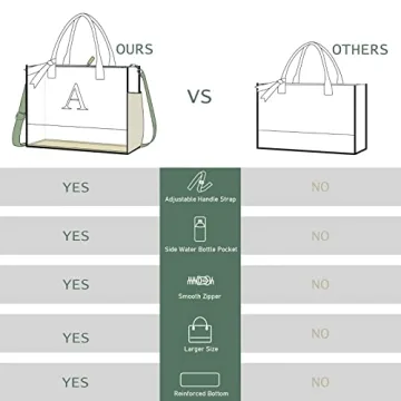 Personalized Canvas Beach Tote Bag for Women