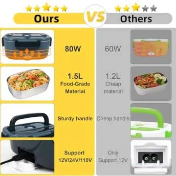 Versatile SOHIDA Electric Lunch Box - 12V/24V/110V Portable Food Warmer