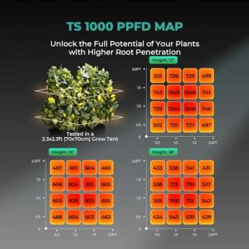 MARS HYDRO TS1000 150W LED Grow Light for Indoor Plants, with Patented Reflector, 5 Levels Dimmable Lights Daisy Chain Full Spectrum Growing Lamps for Seedlings Veg Bloom in 2x2/3x3 Grow Tent