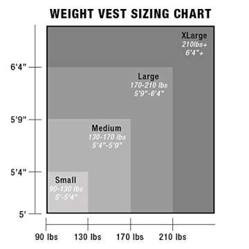 HYPERWEAR Hyper Vest ELITE Weighted Vest (Large 10 lbs) Adjustable Stretch CORDURA Fabric Zipper Thin Steel Weights for Running Strength Endurance Walking